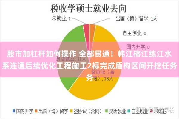 股市加杠杆如何操作 全部贯通！韩江榕江练江水系连通后续优化工程施工2标完成盾构区间开挖任务
