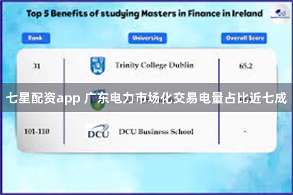 七星配资app 广东电力市场化交易电量占比近七成