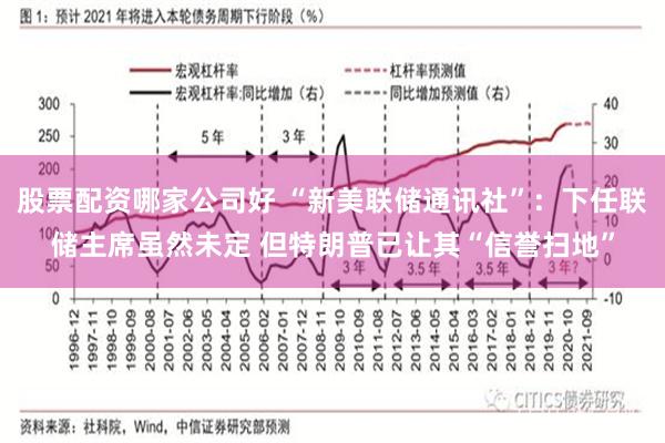 股票配资哪家公司好 “新美联储通讯社”：下任联储主席虽然未定 但特朗普已让其“信誉扫地”
