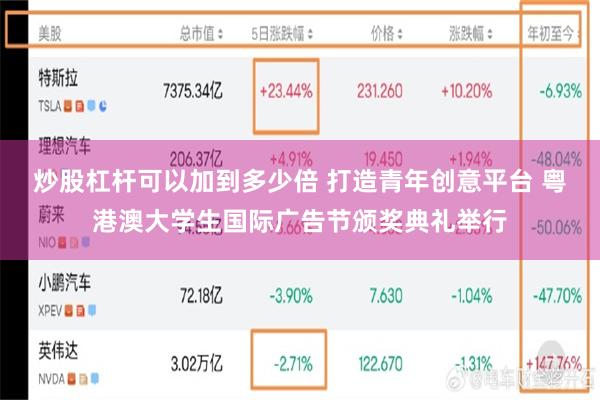 炒股杠杆可以加到多少倍 打造青年创意平台 粤港澳大学生国际广告节颁奖典礼举行