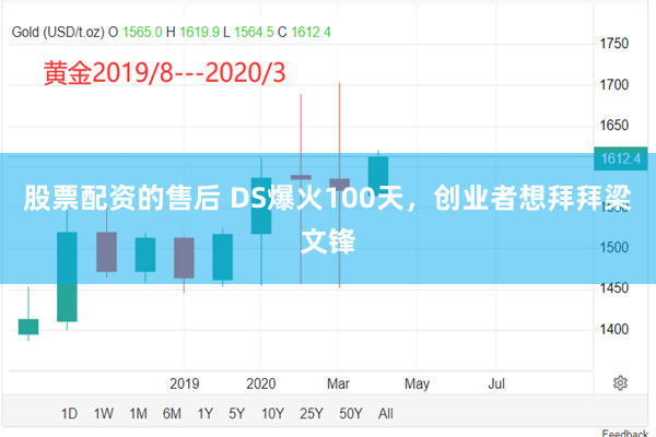 股票配资的售后 DS爆火100天，创业者想拜拜梁文锋